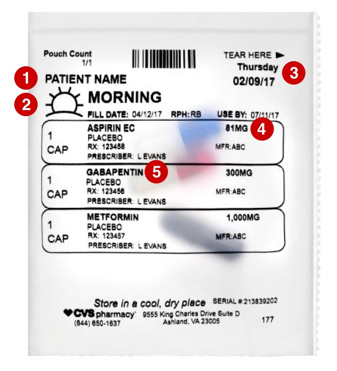 Multi-dose pill pack with prescription label highlighting 5 specific sections that make the label easy to use and understand. Those details are: